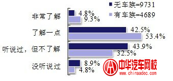 品牌二手車