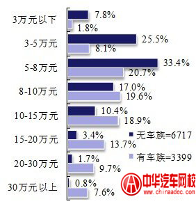 “品牌二手車”的價(jià)位選擇 