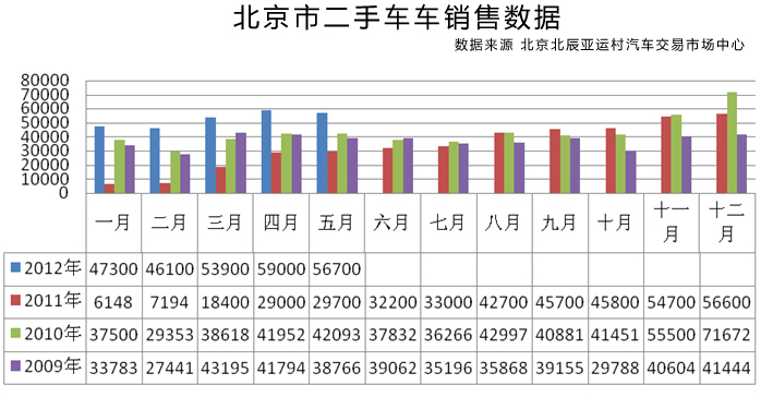 2012年5月京城汽車市場特點分析