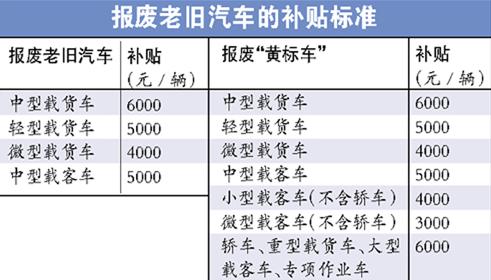 二手車政策，二手車補(bǔ)貼，二手車過戶，二手車置換