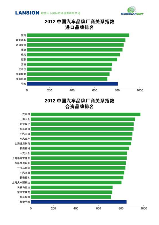 2012中國汽車品牌滿意度，2012汽車品牌滿意度調查