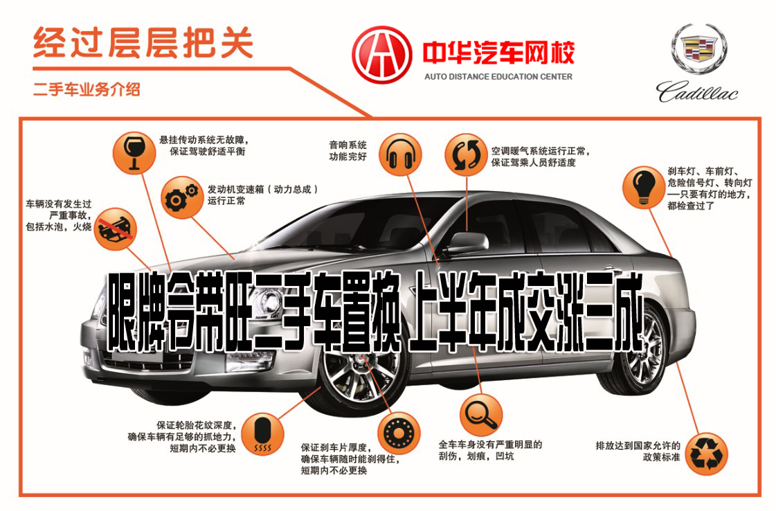 二手車置換補貼，二手置換流程，二手車置換技巧