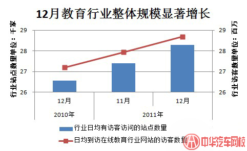 網(wǎng)民學(xué)習(xí)熱情助力在線教育行業(yè)穩(wěn)步發(fā)展