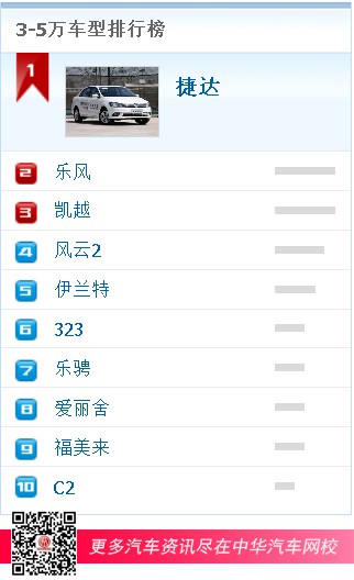 3-5萬車型排行榜