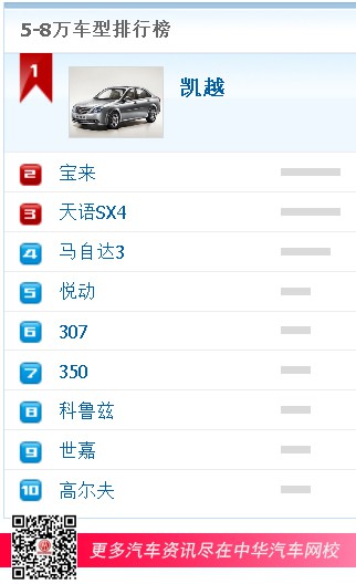 5-8萬車型排行榜