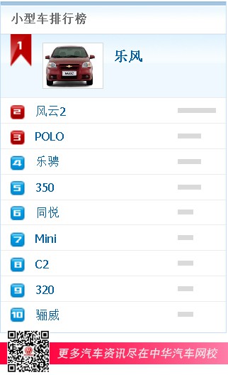 小型車排行榜