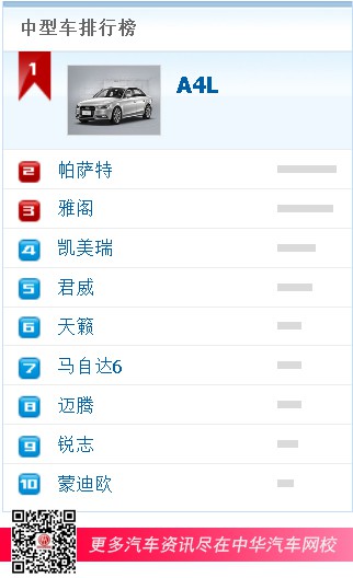 中型車排行榜