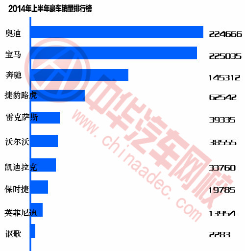 2014豪車銷量