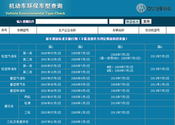 如何查詢車輛排放標準