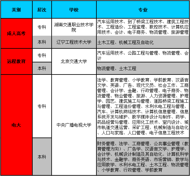 @學歷認證學校及專業(yè)