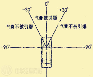 安全氣囊打開條件@m.p747qisn.cn