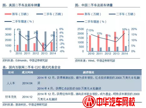 二手車C2C正當紅，來聊一聊鼻祖般的Beepi@chinaadec.com