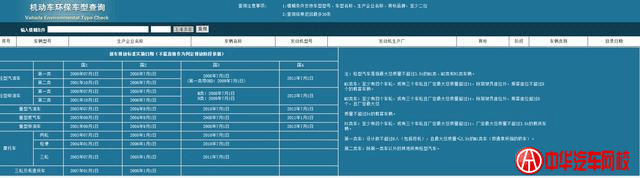 國4貶值,國5二手車成為購車首選