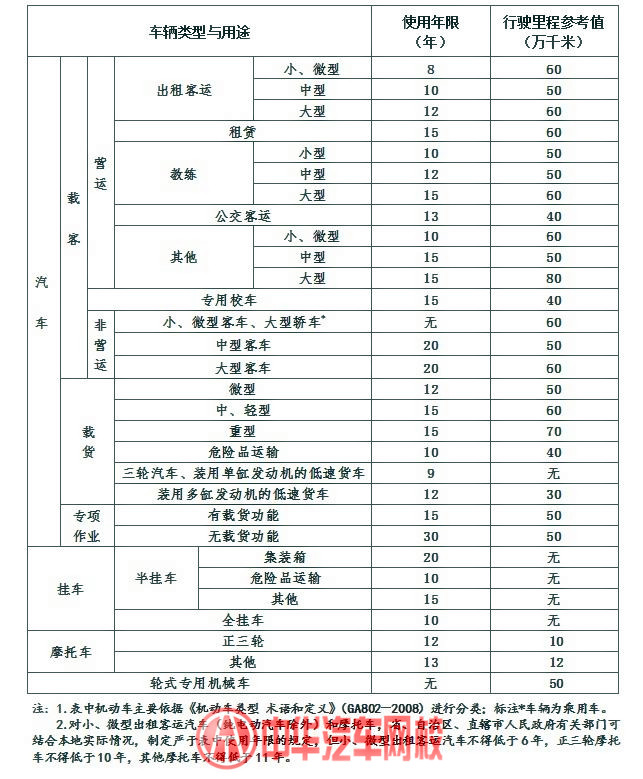 深圳黃標車報廢標準+辦理途徑及材料+補貼@chinaadec.com