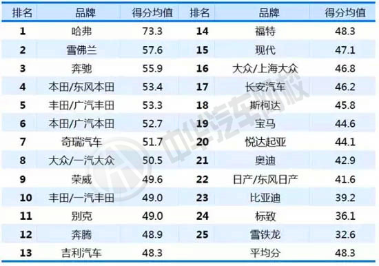 汽車品牌經(jīng)銷商庫(kù)存量排名@chinaadec.com