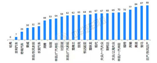 品牌價(jià)格倒掛車型占在售車型數(shù)量比例@chinaadec.com