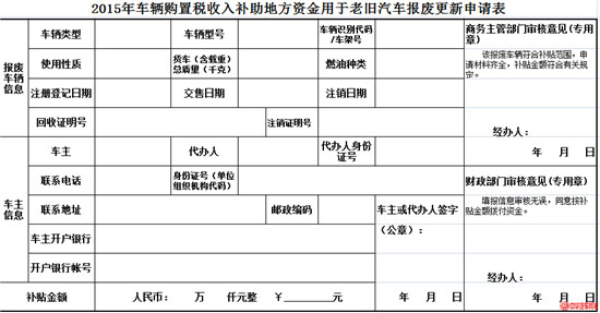 2015年車輛購(gòu)置稅收入補(bǔ)助地方資金用于老舊汽車報(bào)廢更新申請(qǐng)表@chinaadec.com