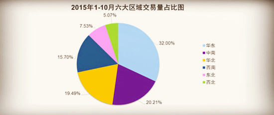 看2015年二手車市場 預測2016年二手車市場發(fā)展趨勢@chinaadec.com