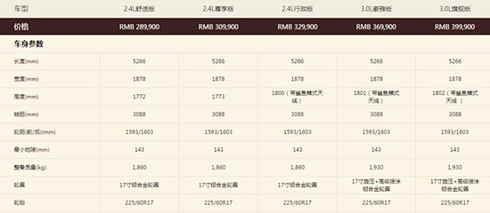 全面二孩來臨，大空間MPV為你的出行省點心！@chinaadec.com