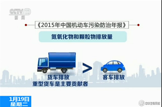 2015年中國(guó)機(jī)動(dòng)車污染防治年報(bào)@chinaadec.com