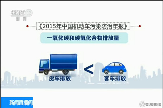 2015年中國(guó)機(jī)動(dòng)車污染防治年報(bào)@chinaadec.com