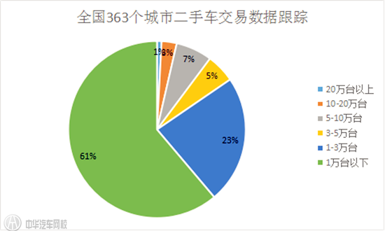 2015年中國(guó)二手車(chē)交易數(shù)據(jù)分析報(bào)告@chinaadec.com