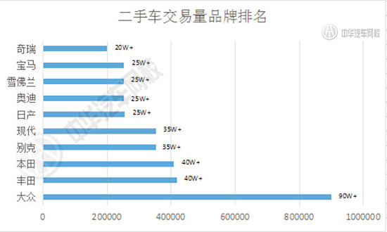 2015年中國(guó)二手車(chē)交易數(shù)據(jù)分析報(bào)告@chinaadec.com