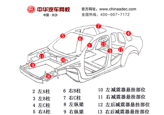 二手車評估師教你簡單辨別事故車@chinaadec.com