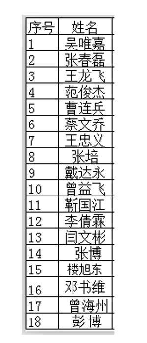 中華汽車網(wǎng)校201604期汽車估損師證書下發(fā)通知@chinaadec.com