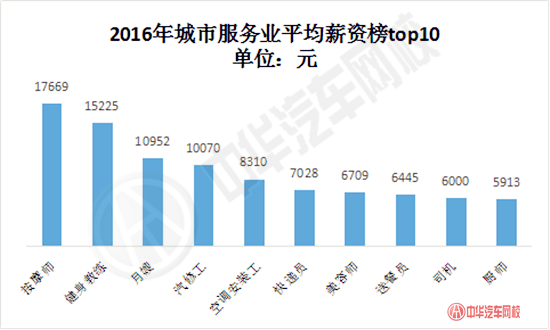 2016年行業(yè)高薪榜新鮮出爐！原來這些職業(yè)都是高薪……@chinaadec.com