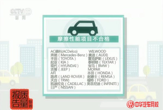 進(jìn)口剎車片不合格率達(dá)48.4%  知名品牌榜上有名@chinaadec.com