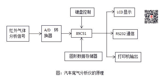 二手車評估常用設(shè)備——汽車尾氣分析儀@chinaadec.com