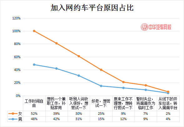 網(wǎng)約車平臺為女司機(jī)正名，滴滴助力女性靈活就業(yè)@chinaadec.com