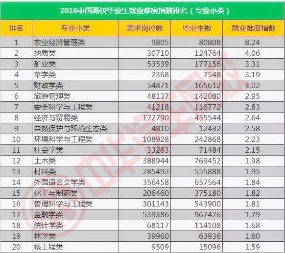 高考生如何填寫志愿？2017年就業(yè)前景好的專業(yè)有哪些？@chinaadec.com