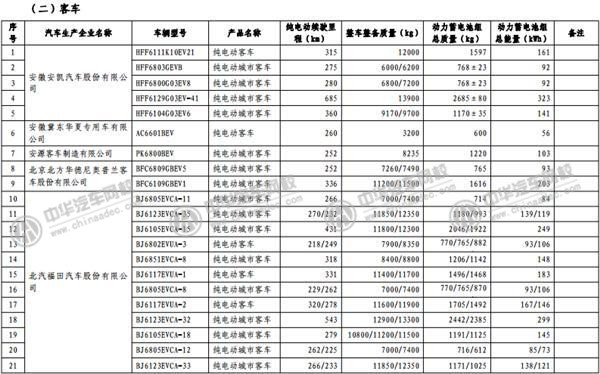 工信部發(fā)布《免征車輛購置稅的新能源汽車車型目錄》@m.p747qisn.cn