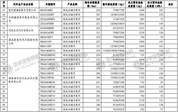 工信部發(fā)布《免征車輛購置稅的新能源汽車車型目錄》@m.p747qisn.cn