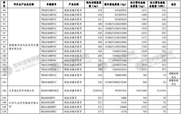 工信部發(fā)布《免征車輛購置稅的新能源汽車車型目錄》@m.p747qisn.cn