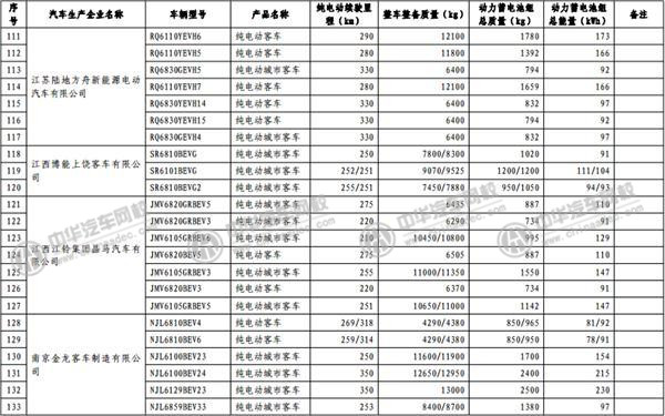 工信部發(fā)布《免征車輛購置稅的新能源汽車車型目錄》@m.p747qisn.cn