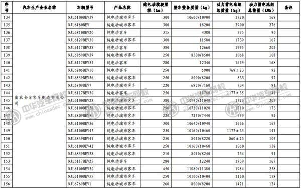 工信部發(fā)布《免征車輛購置稅的新能源汽車車型目錄》@m.p747qisn.cn