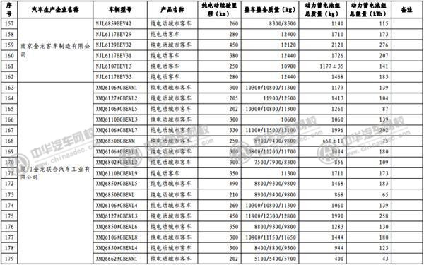 工信部發(fā)布《免征車輛購置稅的新能源汽車車型目錄》@m.p747qisn.cn