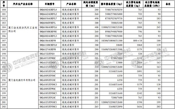 工信部發(fā)布《免征車輛購置稅的新能源汽車車型目錄》@m.p747qisn.cn