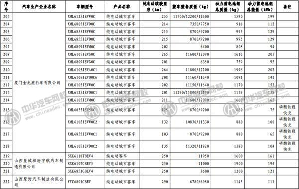 工信部發(fā)布《免征車輛購置稅的新能源汽車車型目錄》@m.p747qisn.cn