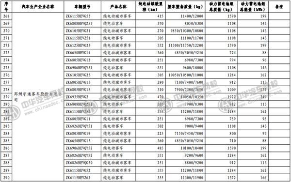 工信部發(fā)布《免征車輛購置稅的新能源汽車車型目錄》@m.p747qisn.cn