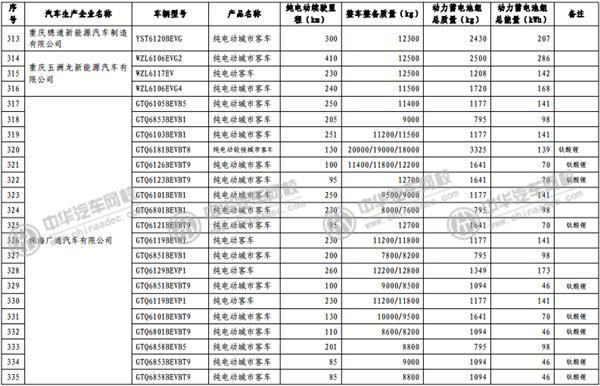 工信部發(fā)布《免征車輛購置稅的新能源汽車車型目錄》@m.p747qisn.cn