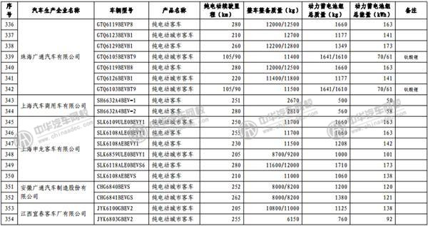 工信部發(fā)布《免征車輛購置稅的新能源汽車車型目錄》@m.p747qisn.cn