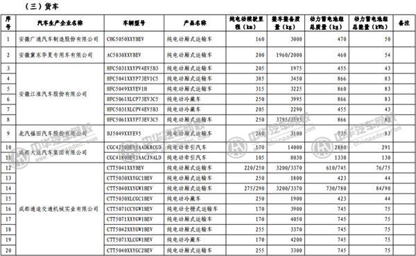 工信部發(fā)布《免征車輛購置稅的新能源汽車車型目錄》@m.p747qisn.cn