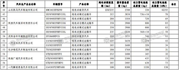 工信部發(fā)布《免征車輛購置稅的新能源汽車車型目錄》@m.p747qisn.cn