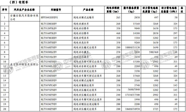 工信部發(fā)布《免征車輛購置稅的新能源汽車車型目錄》@m.p747qisn.cn