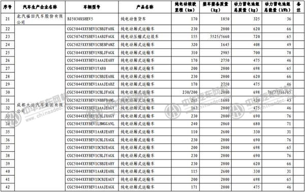 工信部發(fā)布《免征車輛購置稅的新能源汽車車型目錄》@m.p747qisn.cn