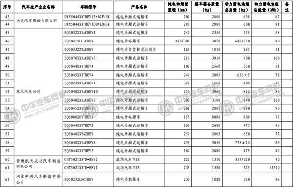 工信部發(fā)布《免征車輛購置稅的新能源汽車車型目錄》@m.p747qisn.cn